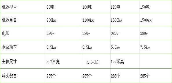 100T免基础型洗轮机(图2)